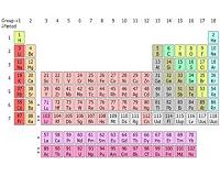 It's official! Element 113 was discovered at RIKEN