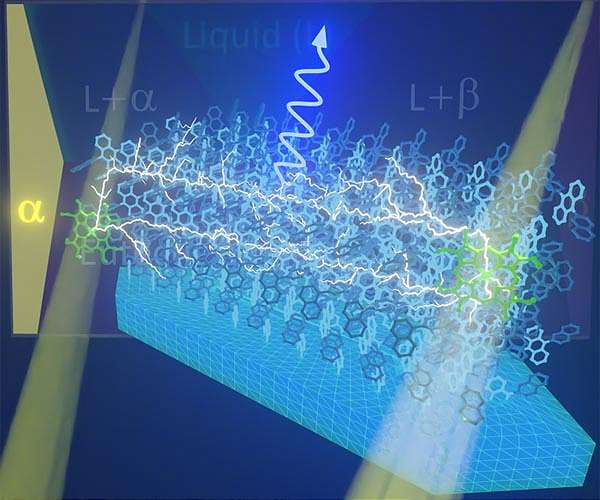 Doing photon upconversion a solid-Crystals that convert light to more useful wavelengths