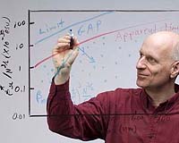 New Molecules Fastest Ever For Optical Technologies