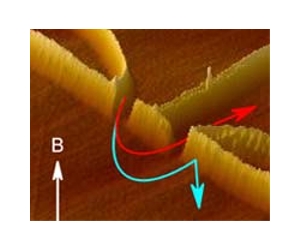 Power spintronics: Producing AC voltages by manipulating magnetic fields