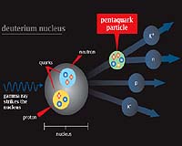 Higher Precision Analysis Doesn't Yield Pentaquark