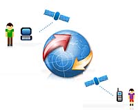 kajeet Announces New GPS-based Cell Phone Locator Service