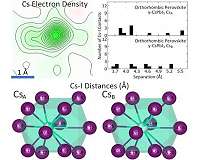 Princeton chemists resolve origin of perovskite instability