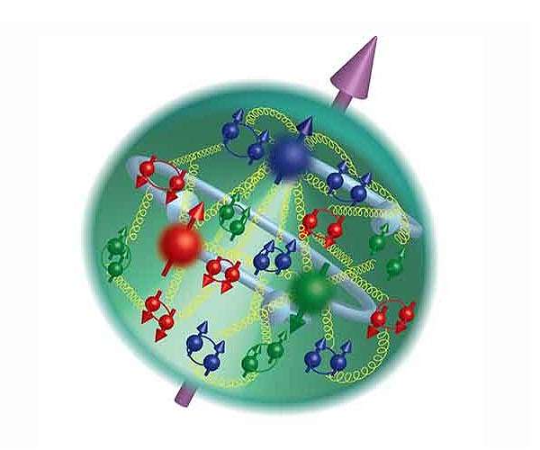 Getting up to speed on the proton