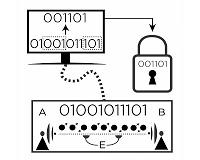 Computing a secret, unbreakable key