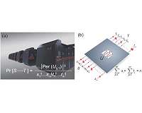Tianhe-2 supercomputer works out the criterion for quantum supremacy
