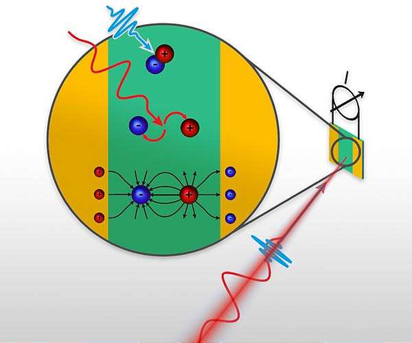 Quantum physics sets a speed limit to electronics