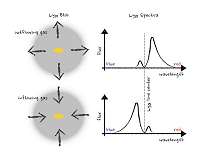 Discovery points to origin of mysterious ultraviolet radiation