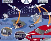 Hybrid Satellite-Cellular Networks: New Radio Opportunity Or Bust