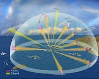Planned US Missile Defense Units in Asia-Pacific Threaten China, Russia