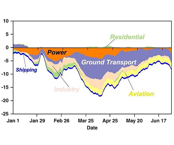 2020 emissions: precedent-setting or bucking the trend?