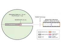 Smaller detection device effective for nuclear treaty verification, archaeology digs