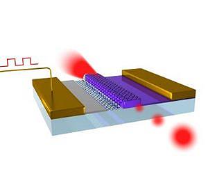 Graphene's 'quantum leap' takes electronics a step closer