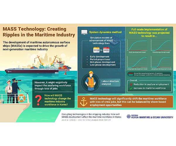 How will seafarers fare once automated ships take over