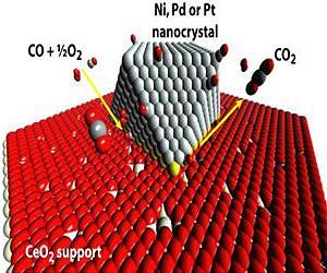 Penn researchers help show new way to study and improve catalytic reactions
