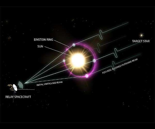 Could we eavesdrop on communications that pass through our solar system