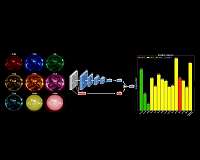 Lab uses deep learning to monitor the Sun's ultraviolet emission