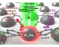 AD alloyed nanoantennas for temperature-feedback identification of viruses and explosives
