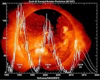 Solar Minimum is Coming