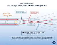 Solar gravity lens concept receives $2m NASA grant for technology maturation