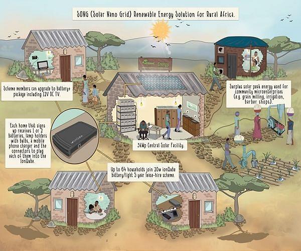 Developing world needs 'radical' surge in climate investment: UN experts