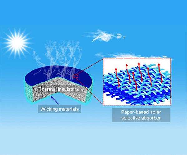 Solar-powered desalination unit shows great promise
