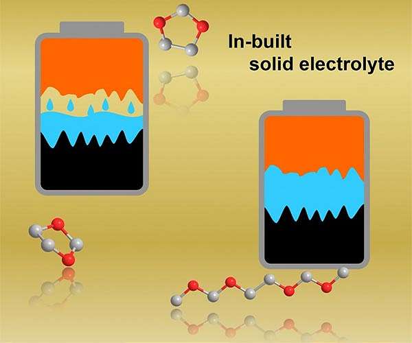 Argonne materials scientists pursue a new generation of batteries