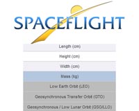 Spaceflight Awarded First GSA Schedule Contract for Satellite Launch Services