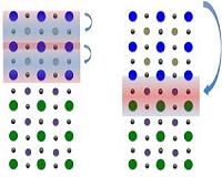 Scientists open door to better solar cells, superconductors and hard-drives