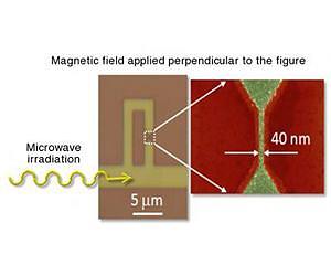 A new kind of quantum junction