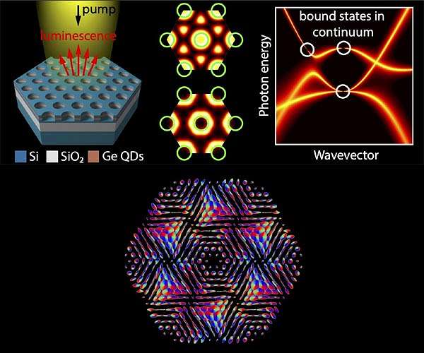 Researchers tame silicon to interact with light for next-generation microelectronics