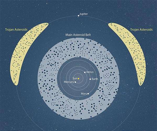 NASA's first mission to the Trojan Asteroids integrates its second scientific instrument