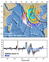 Tsunami Warning System Ready By July 2006 - UNESCO
