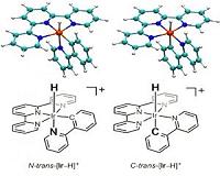 Flipping molecular attachments amps up activity of CO2 catalyst