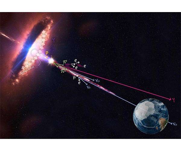 Neutrino from shredded star reveals cosmic particle accelerator