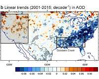 Can poor air quality mask global warming's effects