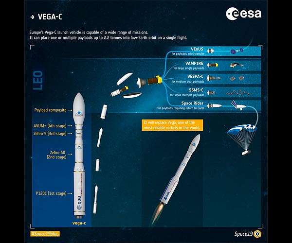 Arianespace wins new contract to launch Sentinel-1C observation satellite on board Vega-C