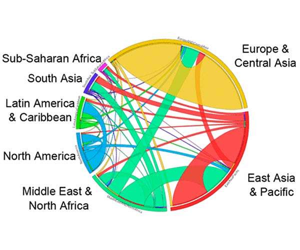 Reshaping the plastic lifecycle into a circle