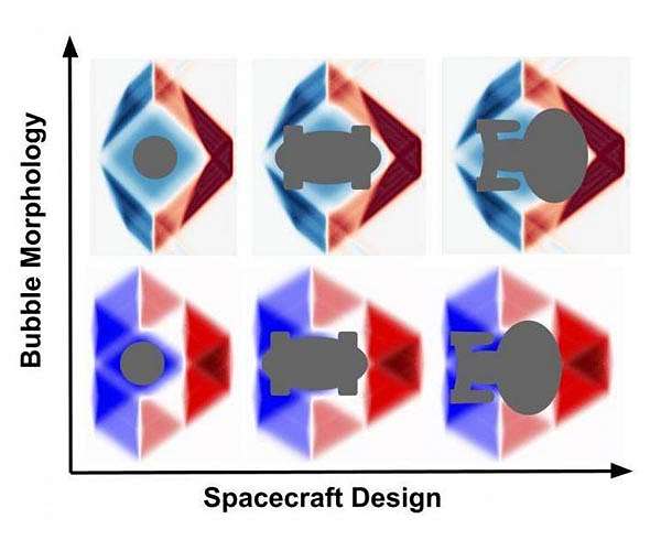 Breaking the warp barrier for faster-than-light travel