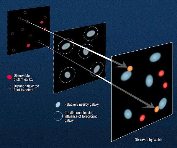 Cosmic dawn occurred 250 to 350 million years after Big Bang