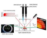 X-rays reveal in situ crystal growth of lead-free perovskite solar panel materials