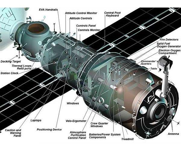 ISS crew successfully patched hull crack Roscosmos confirms